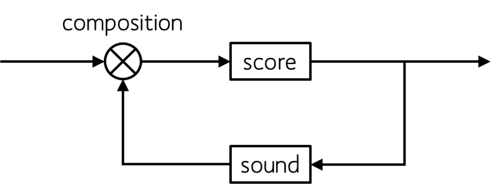 feedback